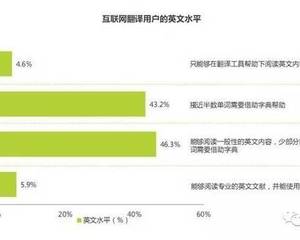 北京優(yōu)質(zhì)翻譯公司的翻譯服務(wù)及附加服務(wù)